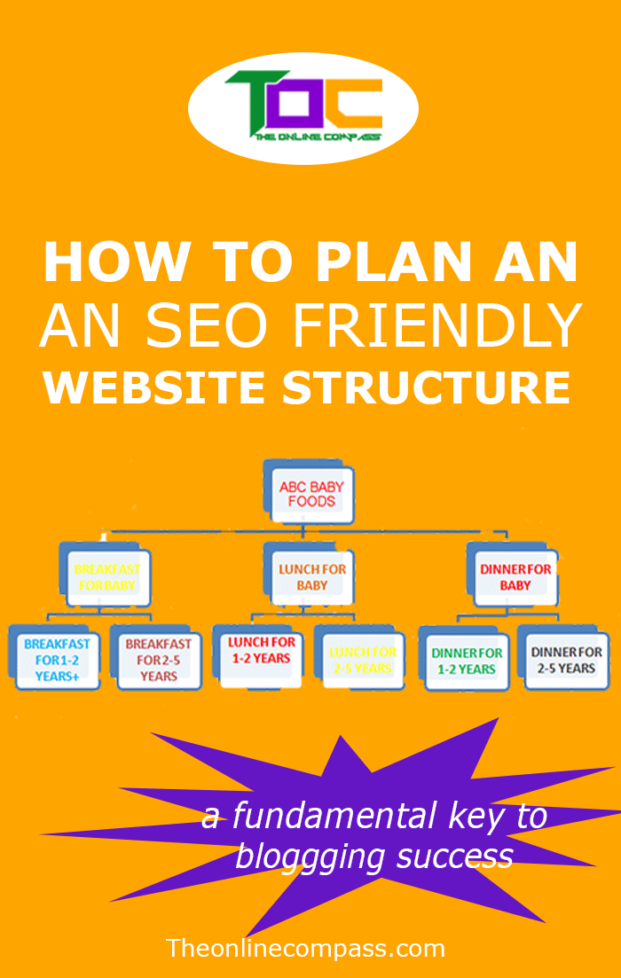 How to plan an SEO friendly website /site structure