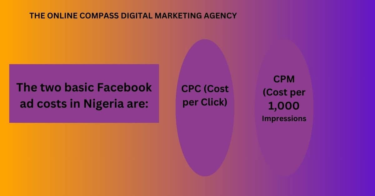 Facebook Ads Agency Pricing and Packages in Nigeria